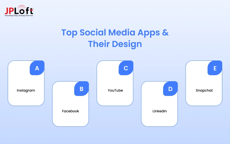 Top social media apps and designs